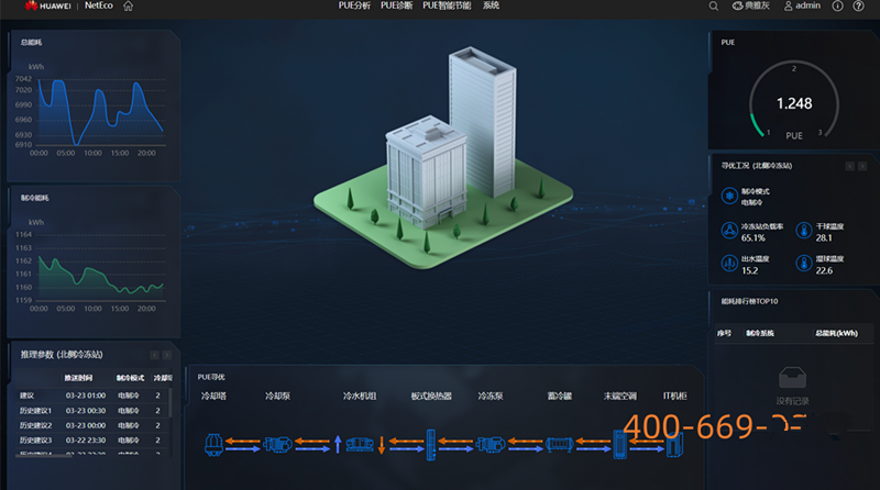 华为能效调优方案iCooling@AI