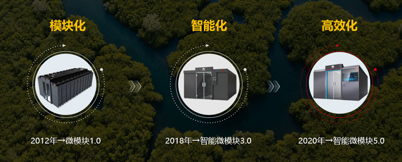 坚定走模块化+智能化之路